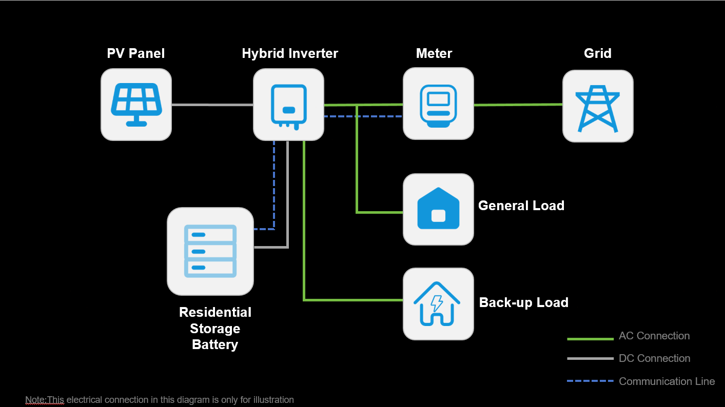 Residential ESS - RS-RH Series4.png